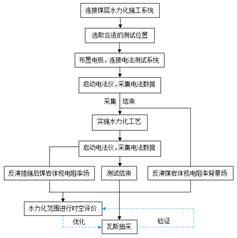 免费操女生爽歪歪视频基于直流电法的煤层增透措施效果快速检验技术